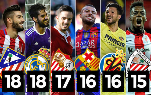 年加盟纽卡 年加盟纽卡